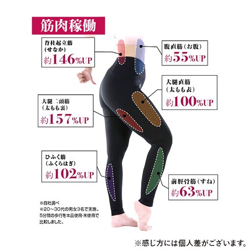 �C���\�[�� �_�C�G�b�g �ʔ� ���f�B�[�X ���~�� �E�H�[�L���O �Ռ��z�� �̊��g���[�j���O �G�N�T�T�C�Y �������� ���]�� �̊��؃G�N�T�T�C�Y �c�C���{�[��  �J�����[���� �^���s�� S M L �T�C_6