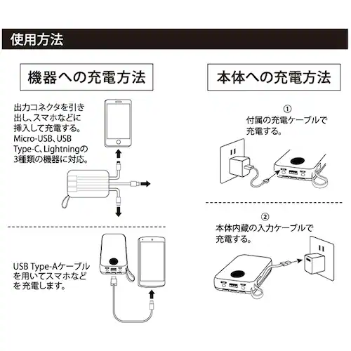 モバイルバッテリー 通販 充電器 スマホ充電器 バッテリー スマホ クスグルジャパン 10000mah iphone android 軽量 小型 ケーブル内蔵 led残量表示 type-c タイプc _11