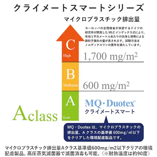 MQ-Duotex �v���~�A�����b�v 30cm �ʔ� ���ւ� ���b�v �N���C���[�g�X�}�[�g ���b�v�N���X �G���L���[�f���I�e�b�N�X �����p�N���X �}�C�N���t�@�C�o�[ ���E�ȒP ���|�� ������ ���@��_9