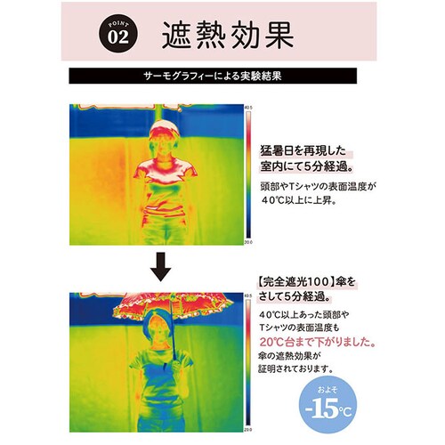 100% ���S�Ռ� ���P �܂肽���� �ʔ� �P ������� �u�����h UV�J�b�g �Ռ��� �X�|�[�c�ϐ� ���J���p�P ���� �͂��� ������ ���� ���O�� �΍� �ԊO���J�b�g �������J�b�g �ՔM���ʃ}�C�i_5