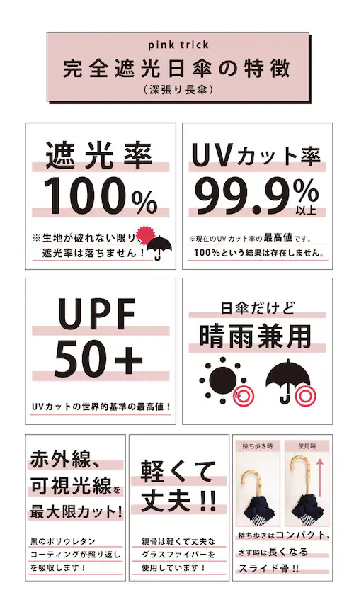 リネン風フリルグレー 100% 完全遮光 日傘 長傘 通販 傘 おしゃれ ブランド UVカット 遮光率 スポーツ観戦 晴雨兼用傘 撥水 はっ水 超撥水 かさ 紫外線 対策 赤外線カット 可視光線カット_2