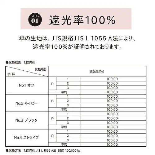 リネン風フリルグレー 100% 完全遮光 日傘 長傘 通販 傘 おしゃれ ブランド UVカット 遮光率 スポーツ観戦 晴雨兼用傘 撥水 はっ水 超撥水 かさ 紫外線 対策 赤外線カット 可視光線カット_3