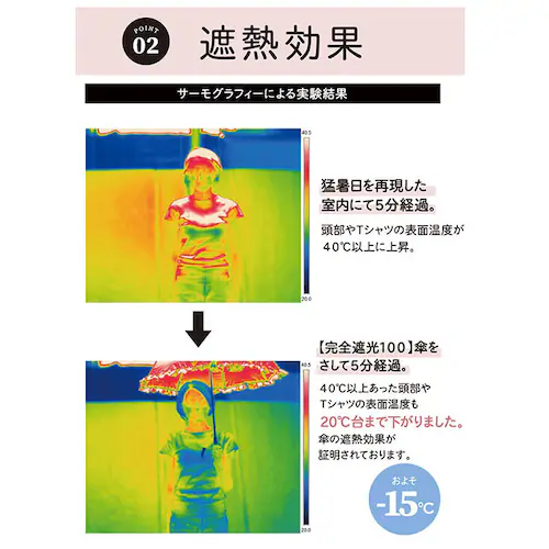 リネン風フリルグレー 100% 完全遮光 日傘 長傘 通販 傘 おしゃれ ブランド UVカット 遮光率 スポーツ観戦 晴雨兼用傘 撥水 はっ水 超撥水 かさ 紫外線 対策 赤外線カット 可視光線カット_5