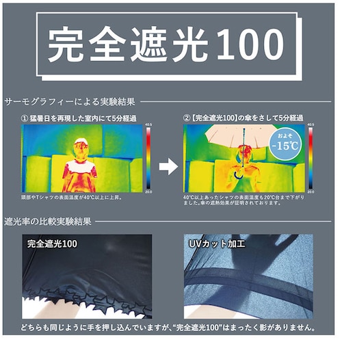 リネン風フリルグレー 100% 完全遮光 日傘 長傘 通販 傘 おしゃれ ブランド UVカット 遮光率 スポーツ観戦 晴雨兼用傘 撥水 はっ水 超撥水 かさ 紫外線 対策 赤外線カット 可視光線カット_8