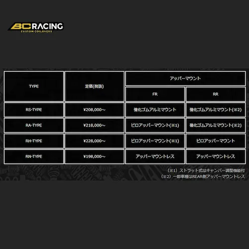 BC RACING BR Coilover Kit RA-TYPE BMW/�r�[�G���_�u�����[ Z4 E85 M 2006-2008 I-22_1