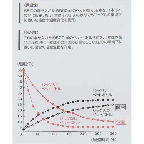 �����`�o�b�O �ۉ� �ʔ� �ۉ��o�b�O ���ٓ��o�b�O �g�[�g�o�b�O �R���p�N�g �o�b�O �����^�� ���o�|�� ���ł��� �������� �R�[�f�����C���n ��l ���� �ʋ� �ʊw ���킢�� �I�V���� �L�����N�^�[_13