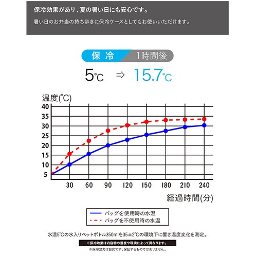 �t�[�h�}�� 500 �P�[�X �ʔ� �ٓ��P�[�X Mee by foodman ���ٓ��� �ٓ��� ���ٓ���� �����`�o�b�O �ۗ� �ۉ� �����`�P�[�X ������� �����`�N���X ���ٓ����� �X���� �L�k �e��_8