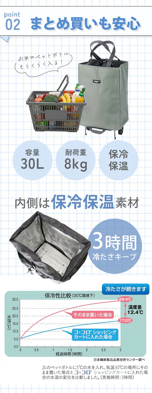 �V���b�s���O�J�[�g �܂肽���� �ʔ� cocoro ������� ��e�� �y�� �ۗ� �ۉ� �L�����[�J�[�g �܂肽���݌y�� �L�����[�J�[�g �y�� �܂��� �G�R�o�b�O 30L �R�R�� ��̓� �v���[���g _7