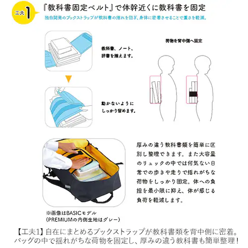 ラクサック RAKU SACK スクールバッグ 通販 24L リュック カバン 大容量 通学リュック 通学バッグ GIGAスクール ノート PC タブレット 防水 防水カバー付き 通学 PREMIUM_3