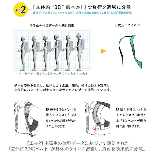 ラクサック RAKU SACK スクールバッグ 通販 24L リュック カバン 大容量 通学リュック 通学バッグ GIGAスクール ノート PC タブレット 防水 防水カバー付き 通学 PREMIUM_4