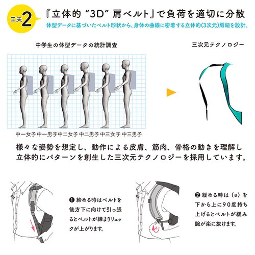 ���N�T�b�N RAKU SACK �X�N�[���o�b�O �ʔ� 28L �����b�N �J�o�� ��e�� �ʊw�����b�N �ʊw�o�b�O GIGA�X�N�[�� �m�[�g PC �^�u���b�g ���� ���C���J�o�[�t�� �ʊw NEO �l�I_14