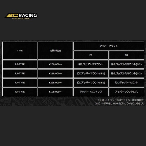 BC RACING BR Coilover Kit RA-TYPE MINI/�~�j T-04 2014- F57 Convertible JCW�܂�_1