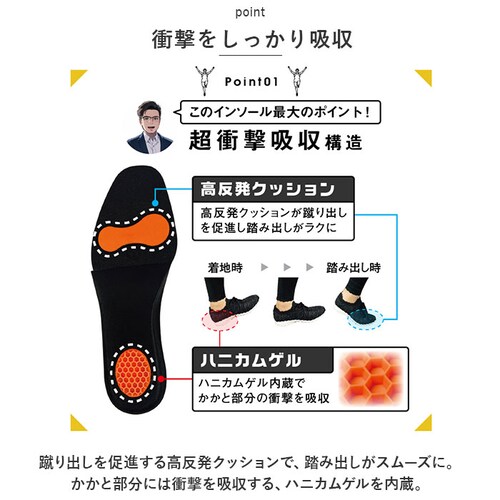 ブラック 【即日発送】S(22.5-23cm) 股関節 インソール 通販 股関節ムーブサポートインソール 中敷きインソール 中敷き 中敷 ハニカムゲル ウォーキング 靴脱げ防止 歩きやすい 疲れない _2