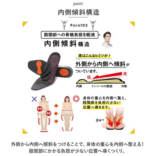 ブラック 【即日発送】S(22.5-23cm) 股関節 インソール 通販 股関節ムーブサポートインソール 中敷きインソール 中敷き 中敷 ハニカムゲル ウォーキング 靴脱げ防止 歩きやすい 疲れない _3