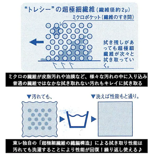 �N���[�j���O�N���X�@ �ʔ� ���K�l�@���N���X �ዾ�@�� �N���X �ዾ�p�i 19cm �~ 19cm 19 �~ 19 ���n �V���v�� �P�[�^�C�N���[�i�[ �g�уN���[�i�[ ���v ������� �������� �X�}�z _8