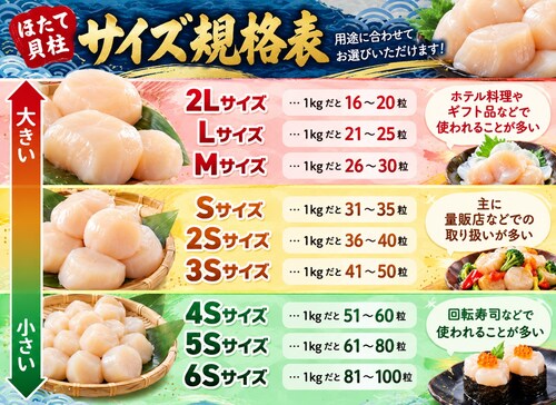 北海道直送 北海道産 ホタテ貝柱 1kg (玉冷/Lサイズ/冷凍) ほたて 帆立 貝柱 お刺身 生食用 冬ギフト お歳暮 ギフト 贈り物 ご家庭用 年末年始 ご馳走 北海道 グルメ お取り寄せ_2