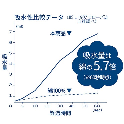 �J���� �t�F�C�X�^�I�� �ʔ� �}�C�N���t�@�C�o�[�^�I�� �^�I�� �z���^�I�� �V�[�r�[�W���p�� �����^�I�� ���̍\�� ������� �V���v�� ���n �z������ �W�� �v�[�� ���j �o�X�p�i ���� �z�� �}�C�N_3