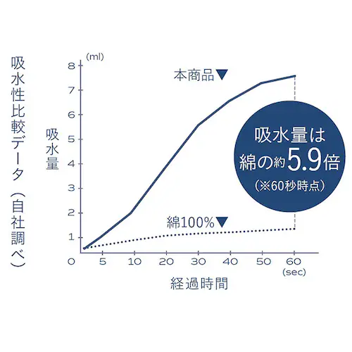 �J���� �w�A�h���C�^�I�� �ʔ� �J�����f�C�v���~�A�� �^�I�� 40 �~ 100 �}�C�N���t�@�C�o�[�^�I�� �w�A�^�I�� �z���^�I�� �����^�I�� �ӂ�ӂ� �t���t�� �V���v�� ���n �z������ �W�� �v�[��_12