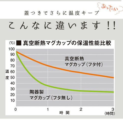 �A�X�x�� �}�O�J�b�v �ʔ� �ۗ� �ۉ� �W�t�� ���킢�� �ۉ��}�O�J�b�v �ۗ�}�O�J�b�v 240ml �t�^�t�� �X�e�����X �^��f�M ������� �V���v�� �I�t�B�X �f�X�N���[�N ASVEL MG-T2_4