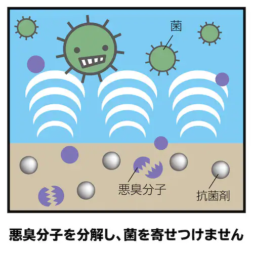 抗菌防臭!!キャスターカバー mp_3