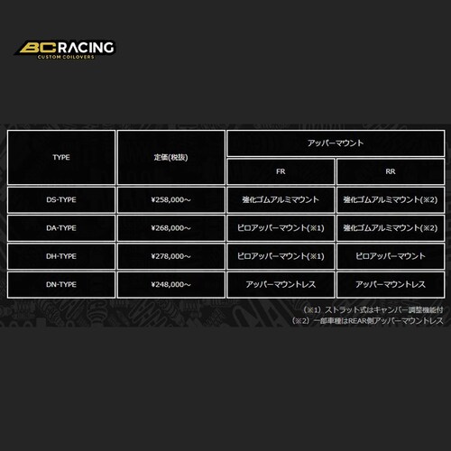 BC RACING DS Coilover Kit DA-TYPE SUBARU/�X�o�� �G�N�V�[�K YA5/YA9 2008- F-19_2