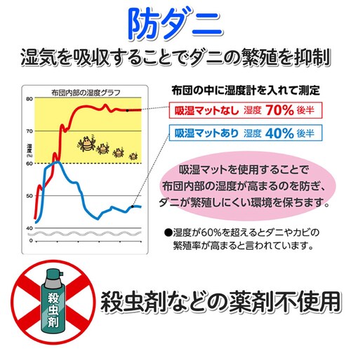 ドライ&ドライ 防ダニ抗菌防臭!吸湿マット シングル2枚組_3