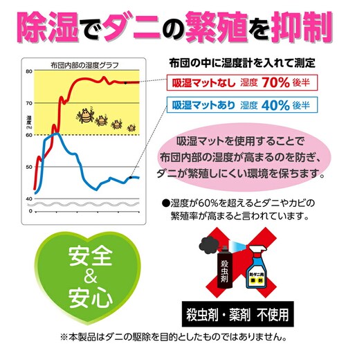 ドライ吸湿防ダニマットシンク゛ル2枚組 廃盤_4