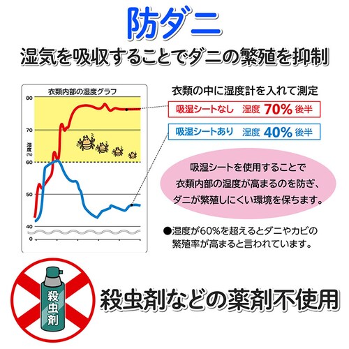 �h���C���h���C �h�_�j�R�ۖh�L �z���V�[�g 2���g_3