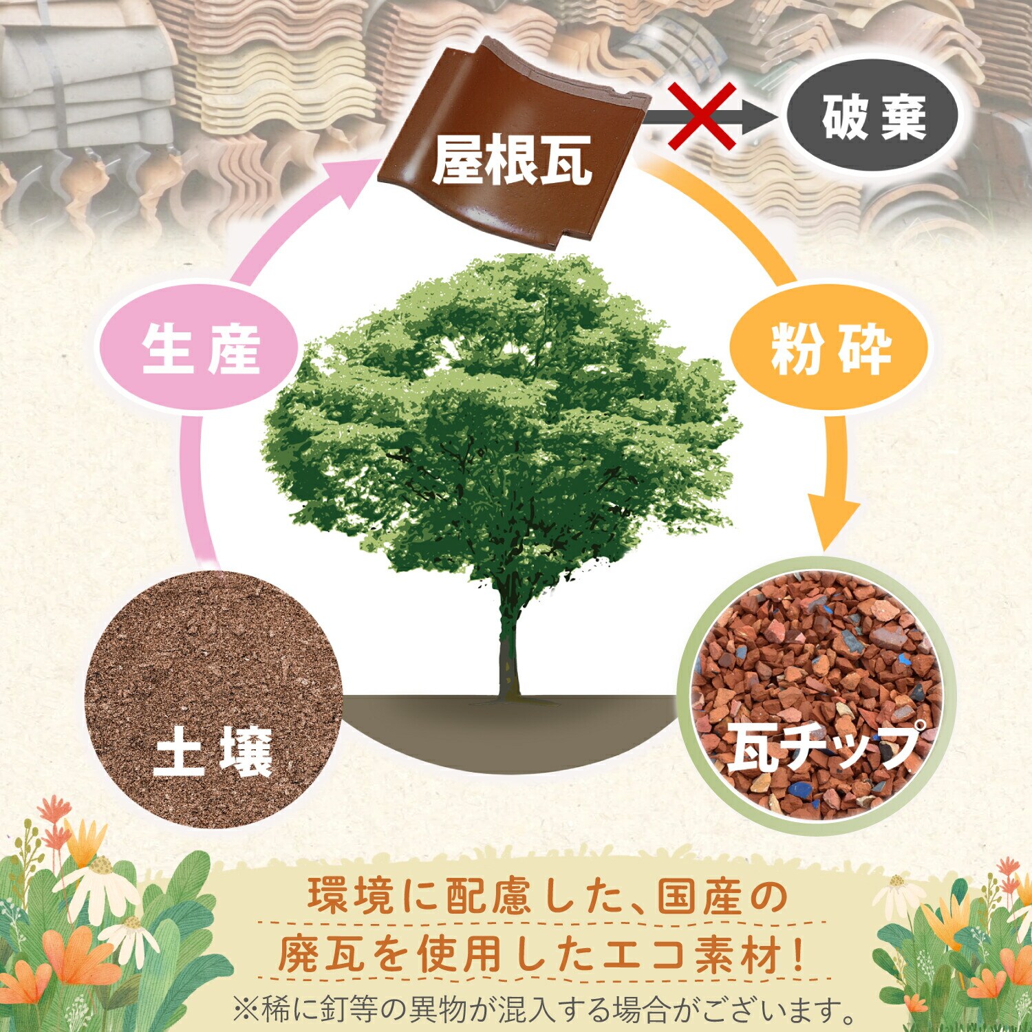瓦チップ、500キロ～ 瓦チップ販売 | リサイクル | 株式会社力組