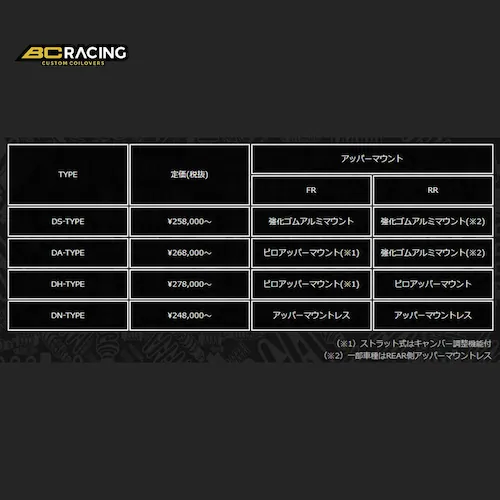 BC RACING DS Coilover Kit DS-TYPE TOYOTA/�g���^ �}�[�N2 �N���X�^ JZX90 1992-1995 C-07_1