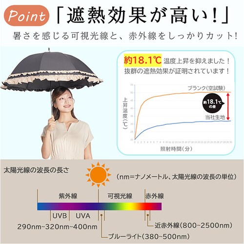 KIZAWA キザワ 日傘 長傘 レディース 通販 フリル傘 傘 かさ カサ レディース傘 日よけ 日除け 完全遮光 晴雨兼用 アンブレラ 女性用 ショート丈 かわいい 可愛い フリル 丈夫 colo_7