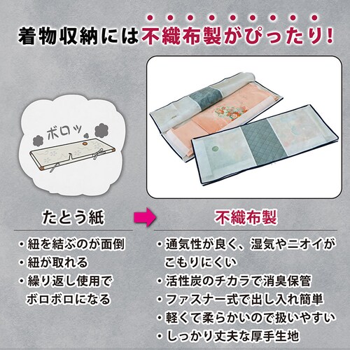 �Y�������ۊǑ܁@2���g_3