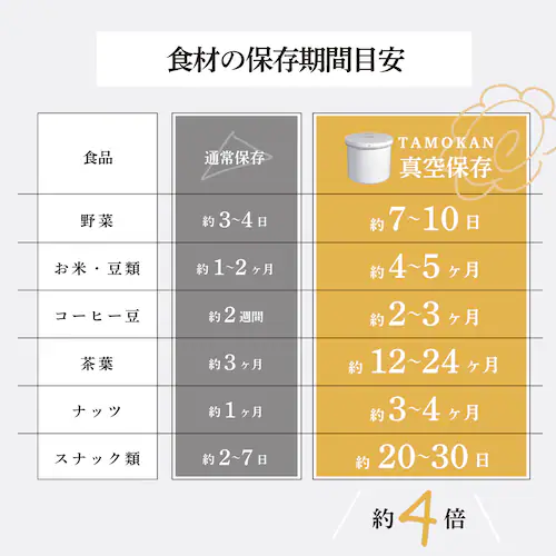 真空保存容器 TAMOKAN 5L_4