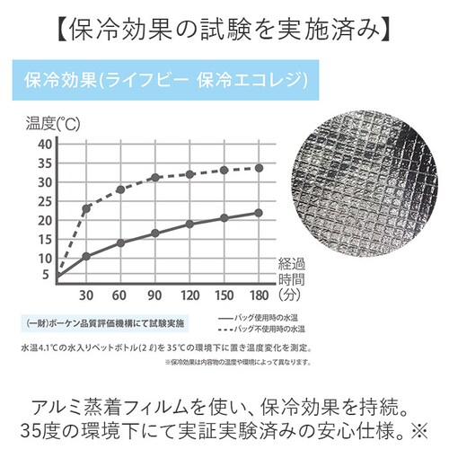 エコバッグ 保冷バッグ 大容量 通販 エコバック 保冷バック 買い物バッグ 買い物バック ショッピングバッグ ショッピングバック 買い物 保冷 保温 折りたたみ 折り畳み ショッピング コンパクト ポ_4