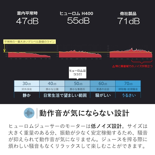 ヒューロム コールドプレスジューサー H400(ワームホワイト)_6