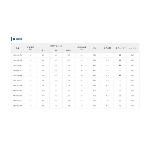 【個人宅配送不可、法人様ご住所宛のみ配送可】ACデルコ メンテナンスフリーバッテリー SMF40B19L AC delco【正規品 メーカー保証2年4万km】_1