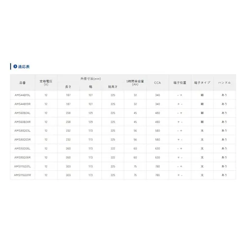 �y�l��z���s�A�@�l�l���Z�����̂ݔz���zAC�f���R �����e�i���X�t���[�o�b�e���[ AMS80D23R�@AC delco�y���K�i ���[�J�[�ۏ�2�N4��km�z_1