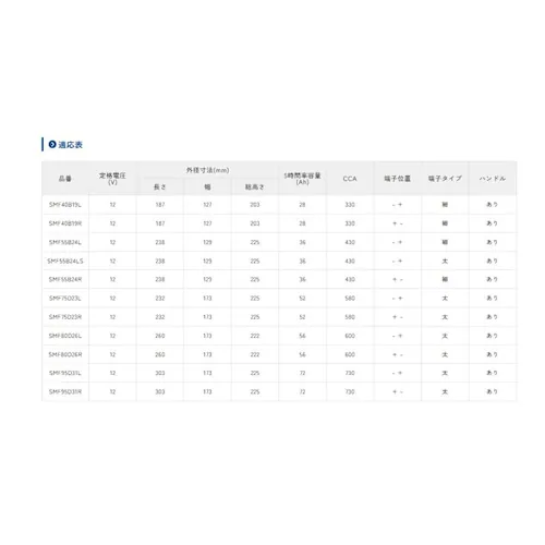 �y�l��z���s�A�@�l�l���Z�����̂ݔz���zAC�f���R LN3 �v���~�A��EN �����e�i���X�t���[ �o�b�e���[ AC Delco�y���K�i ���[�J�[�ۏ�2�N4��km�z_1