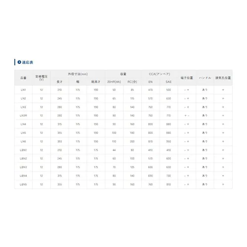 �y�l��z���s�A�@�l�l���Z�����̂ݔz���zAC�f���R LN0 �v���~�A��EN �����e�i���X�t���[ �o�b�e���[ AC Delco�y���K�i ���[�J�[�ۏ�2�N4��km�z_1