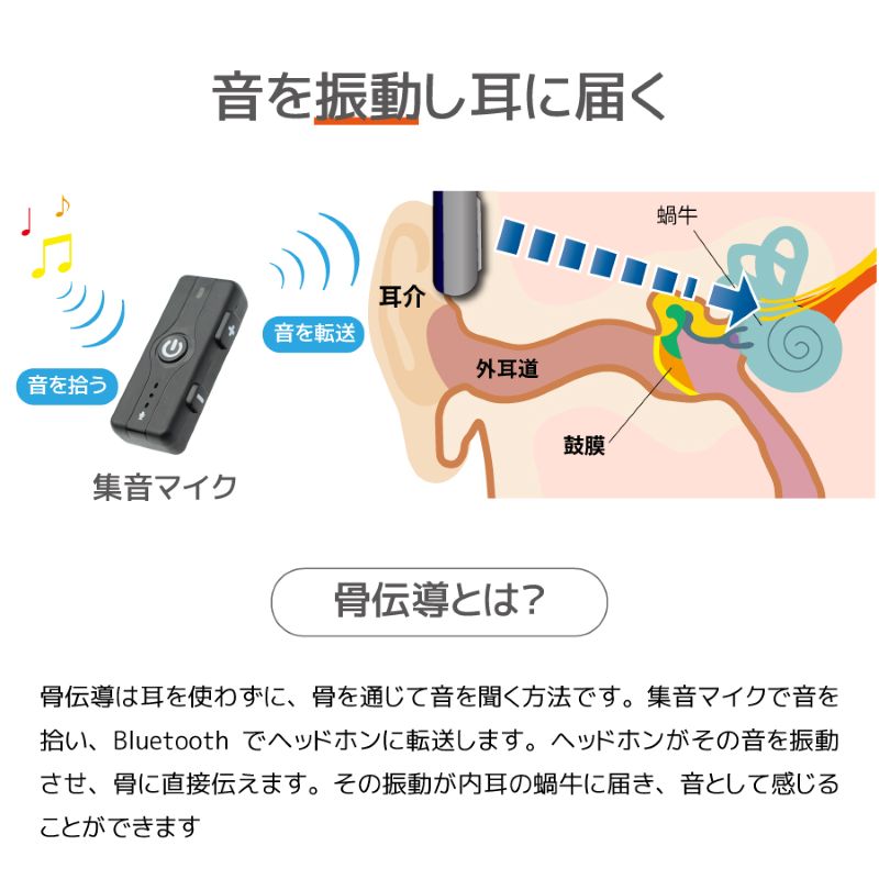 Mimitakara（ミミタカラ） 集音器｜充電式 ワイヤレス 骨伝導集音器 集