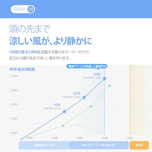 【在庫処分価格】エアモンプロ クリーム_5