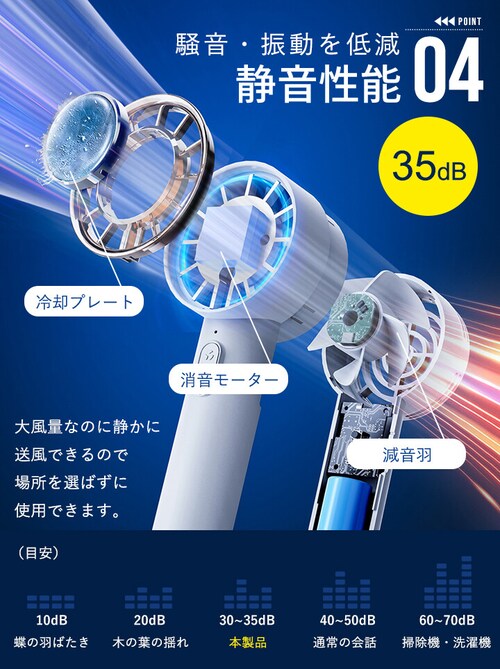 【ミントグリーン/ピンクゴールド】 冷却プレート ハンディファン 冷却 ハンディ扇風機 ペルチェ素子 冷却プレート付き ハンディーファン 扇風機 卓上扇風機 卓上 クール 爽快 暑さ対策 冷感グッズ _9