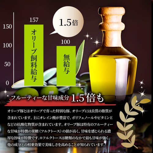 【しゃぶまる】肉 食品 お祝い オリーブ豚 濃厚 豆乳鍋 バラ 2人前 イソフラボン ギフト プレゼント ブランド豚 贈り物 贈答 祝い 鍋 記念 豚肉 国産 ブランド 豚しゃぶ <*冷凍便>_7
