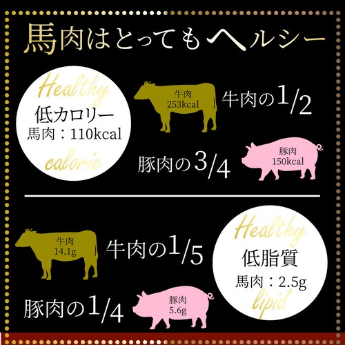 【しゃぶまる】贅沢 馬刺し しっとり上赤身 3人前(約150g)たれつき ばさし おつまみ 酒の肴 惣菜 通販 お得 かんたん 簡単 ダイエット 肉 食品 誕生日 ギフト プレゼント_8