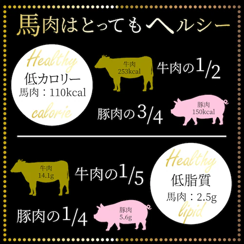 【しゃぶまる】馬刺し ユッケ 刺身 3個セット(50g×3個) 3人前 たれつき ばさし おつまみ 酒の肴 惣菜 通販 お得 かんたん 簡単 ダイエット 肉食べ物 食品 誕生日 ギフト プレゼント _4
