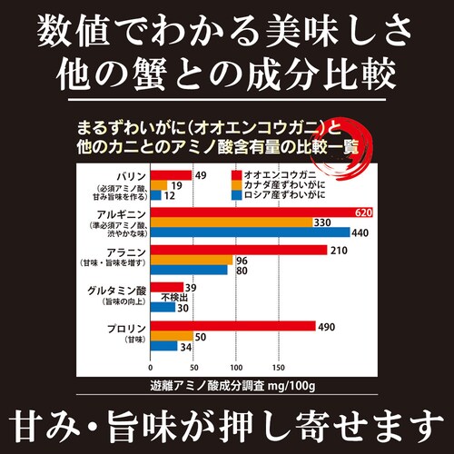まるずわいがに 肩付き脚 正味重量1kg(総重量1.25kg) カニ脚 蟹脚 海鮮 お取り寄せ_5