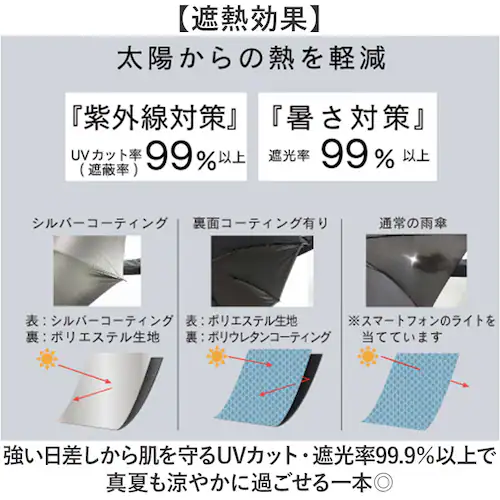 2760/オフホワイト 折りたたみ傘 レディース 晴雨兼用 通販 折り畳み傘 晴雨兼用傘 耐風傘 傘 折りたたみ 55cm 雨傘 日傘 遮熱 遮光 UVカット 女性 女子 55センチ 通勤 通学 登下_3