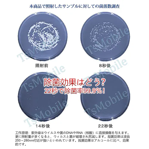 折り畳み ホワイト 紫外線殺菌灯 UVC除菌器 ライト 殺菌 現金消毒 紙幣消毒 キャッシュ消毒 USB給電 小型 持ち運び ポータブル UV滅菌器 マスク消毒 コロナ対策 殺菌装置_1