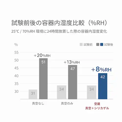 真空保存容器 米びつ 空蔵(KURA) 5kg_11