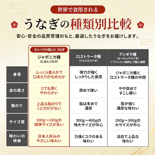 超特大 うなぎの蒲焼 2尾セット 1尾あたり約380g 冷凍_7
